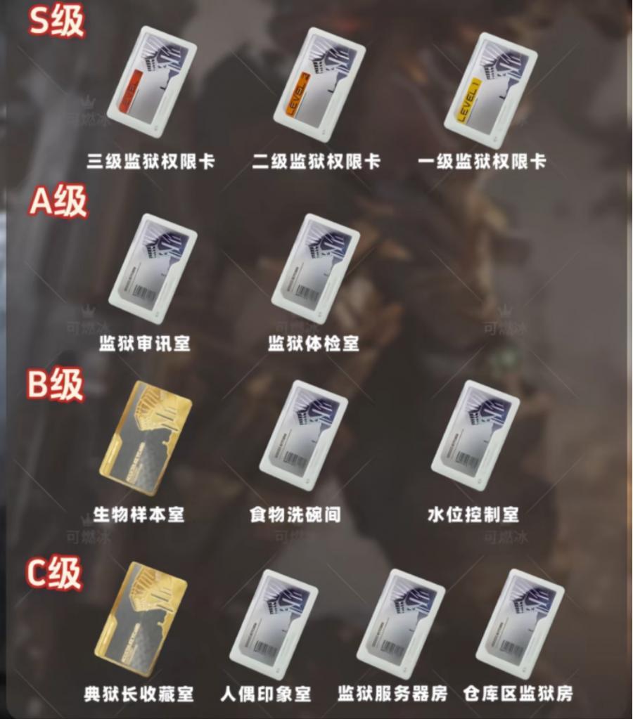 各类型监狱权限卡